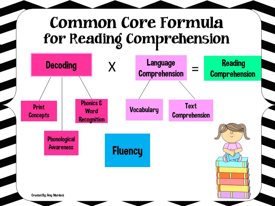 Common Core Teacher's Toolbox: The Common Core Reading Formula!