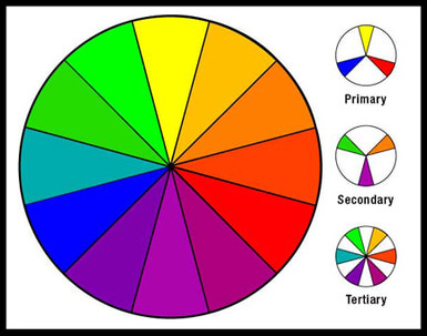 The Color Wheel, Part !!