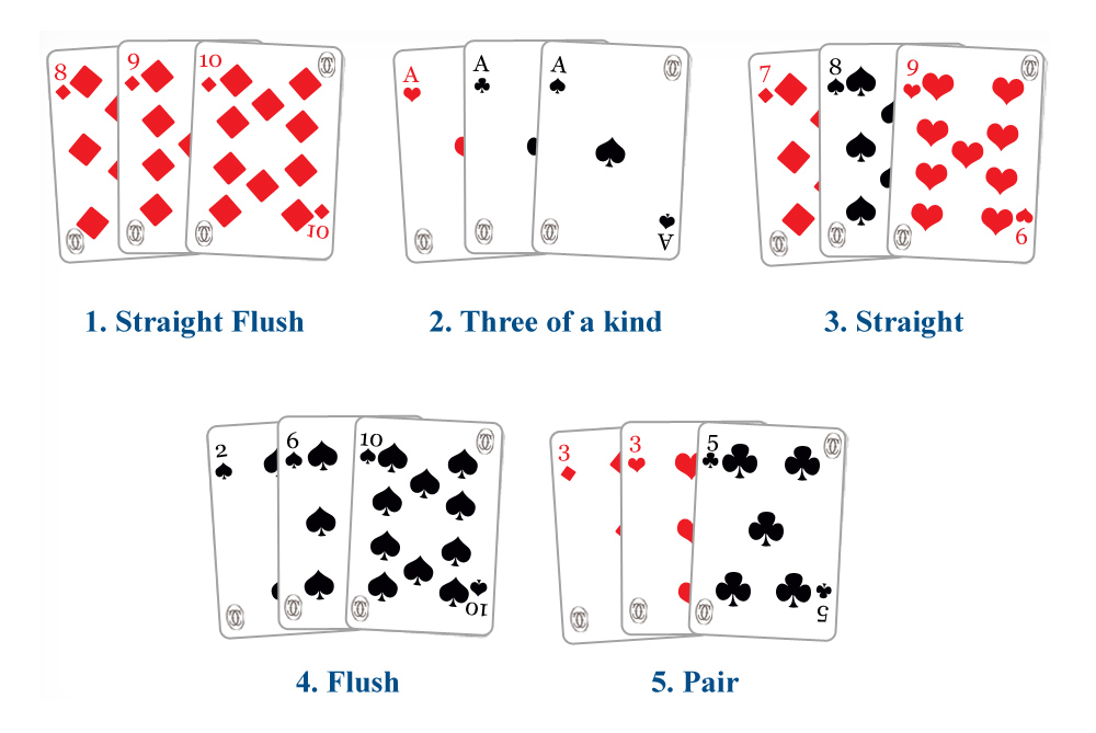 3 Card Poker Ranking