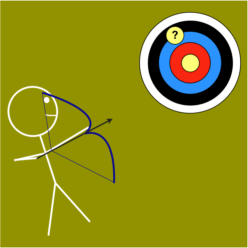 Compensation Archery: Aim for the Middle and Adjust as Required ...