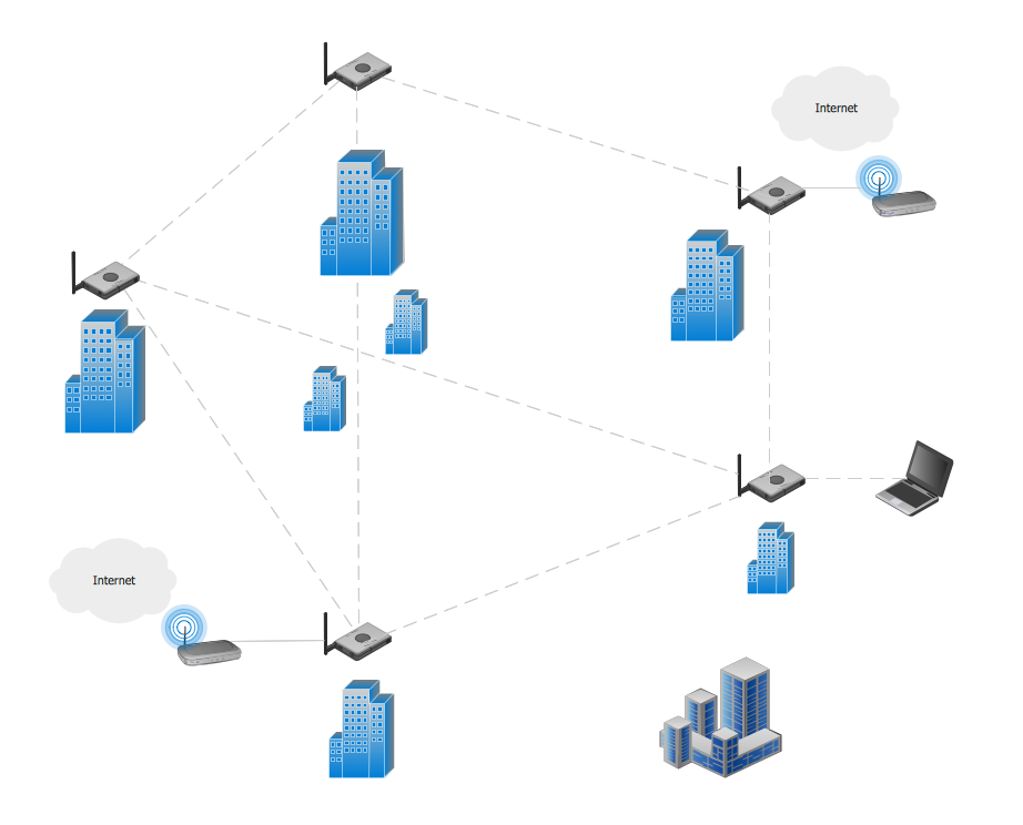 Cisco Network Objects in ConceptDraw PRO | Cisco Network Diagrams ...