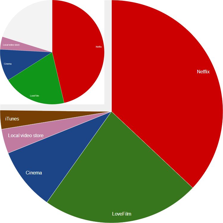 Movies 2012: charts, bars, graphs and stuff | Nebel without a cause