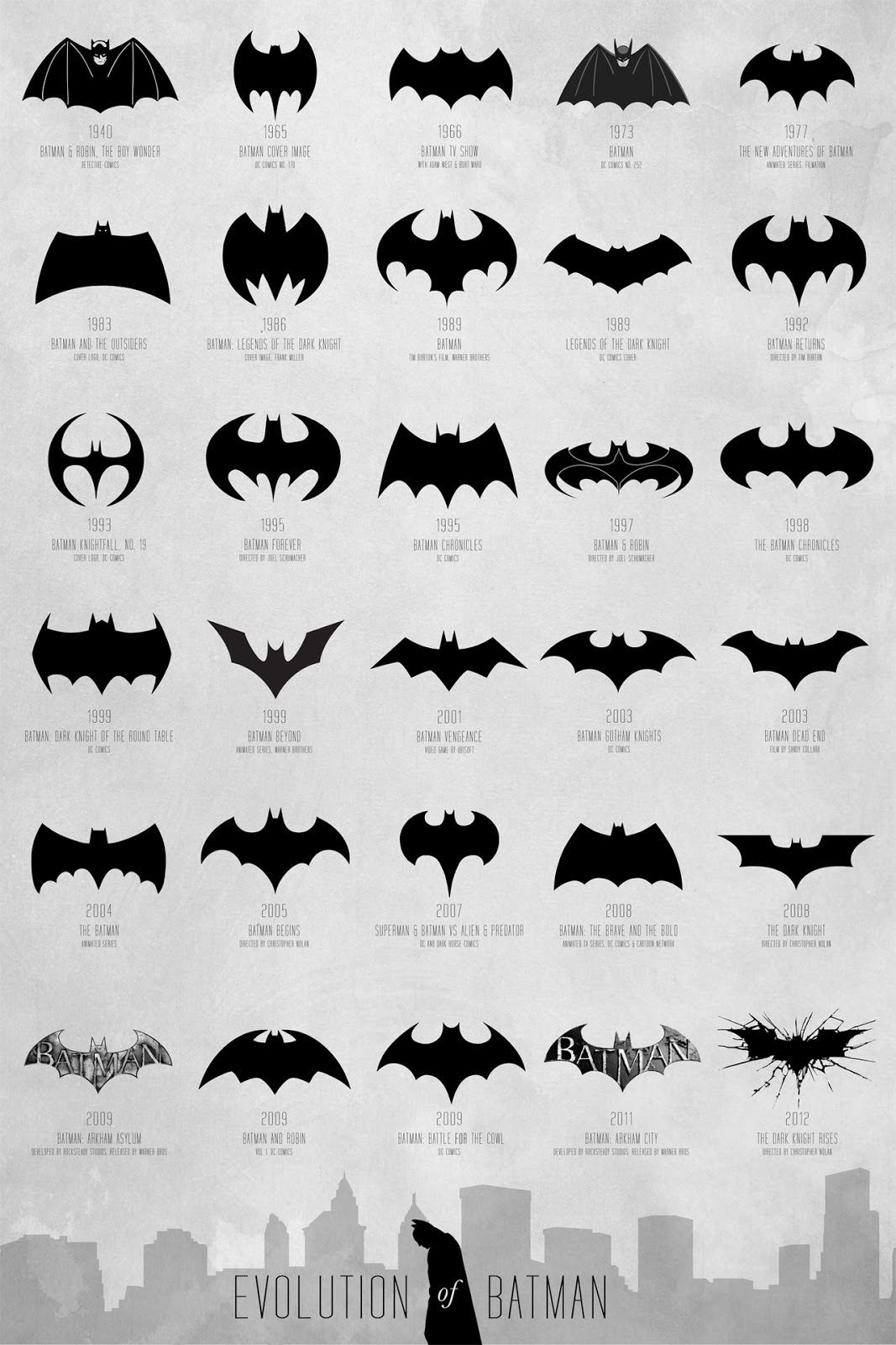Batman y Superman: La evolución de sus logos y trajes | Cómics