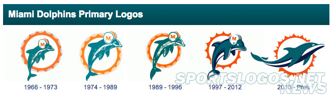 New Miami Dolphins Logo is Legit: Source | Chris Creamer's ...