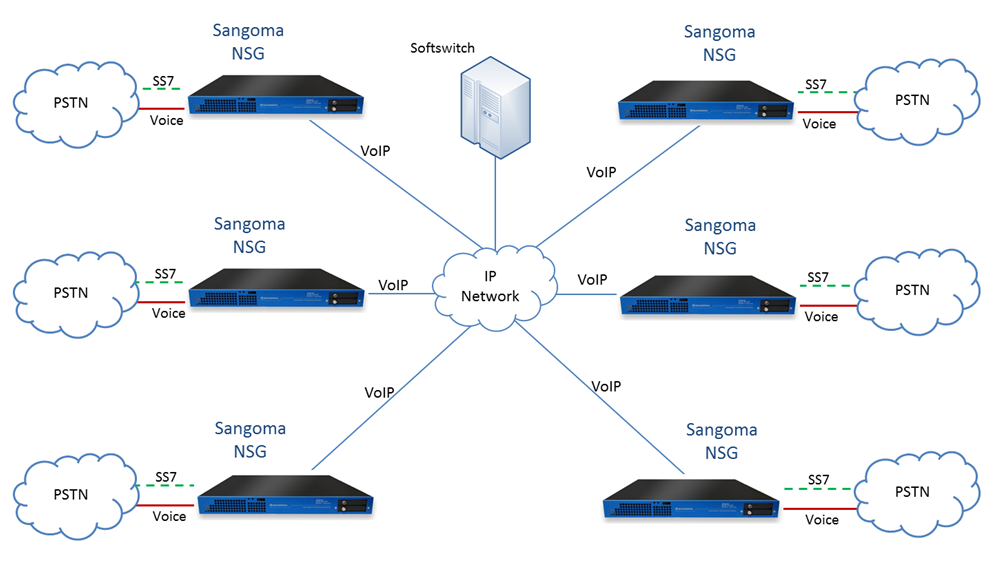 High-Density Call Completion Platforms - Sangoma