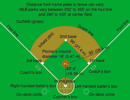 Baseball Field Design and Maintenance