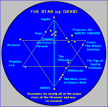 Star of David - Solomon's Seal - Astronomy