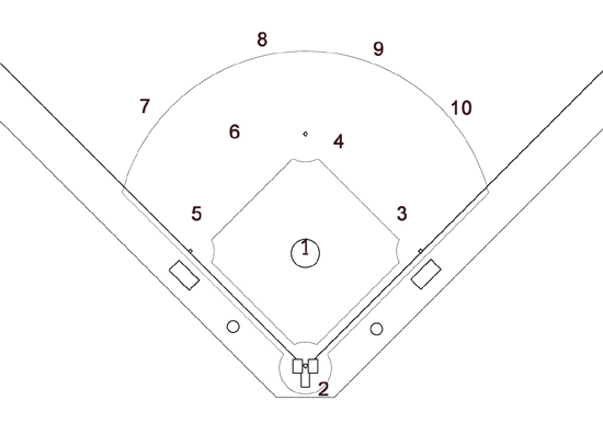 Printable Softball Field Postions Template