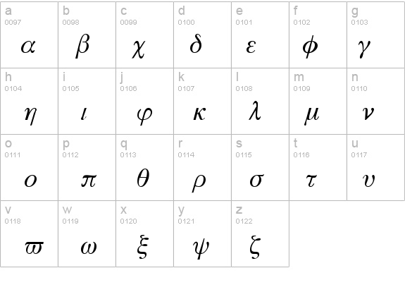 Math Symbols Normal Font - FontZone.net
