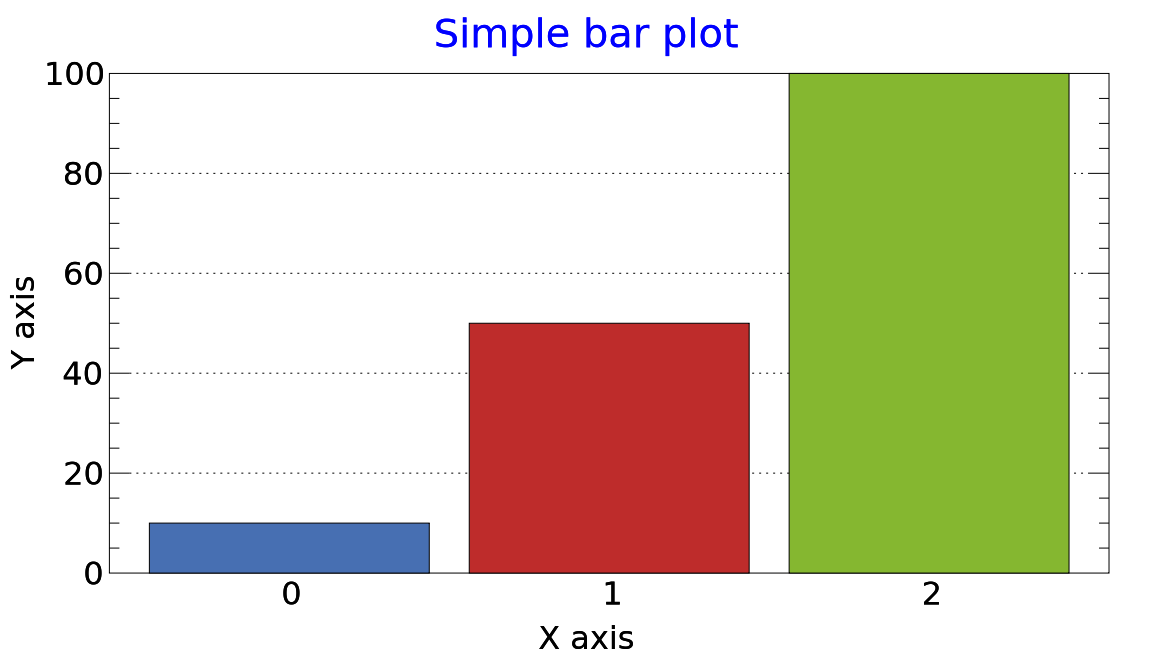 UsageExamples - svgplotlib - Example of usage - Python package to ...