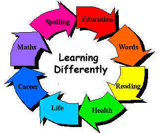 A learner's diary: Interesting facts about learning disabilities ...