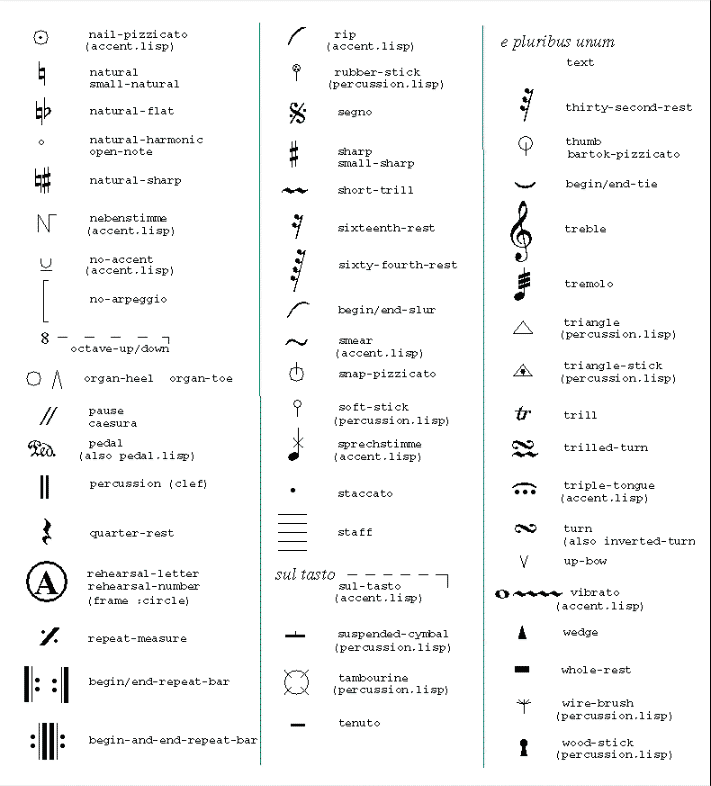 sheet music symbols and meanings