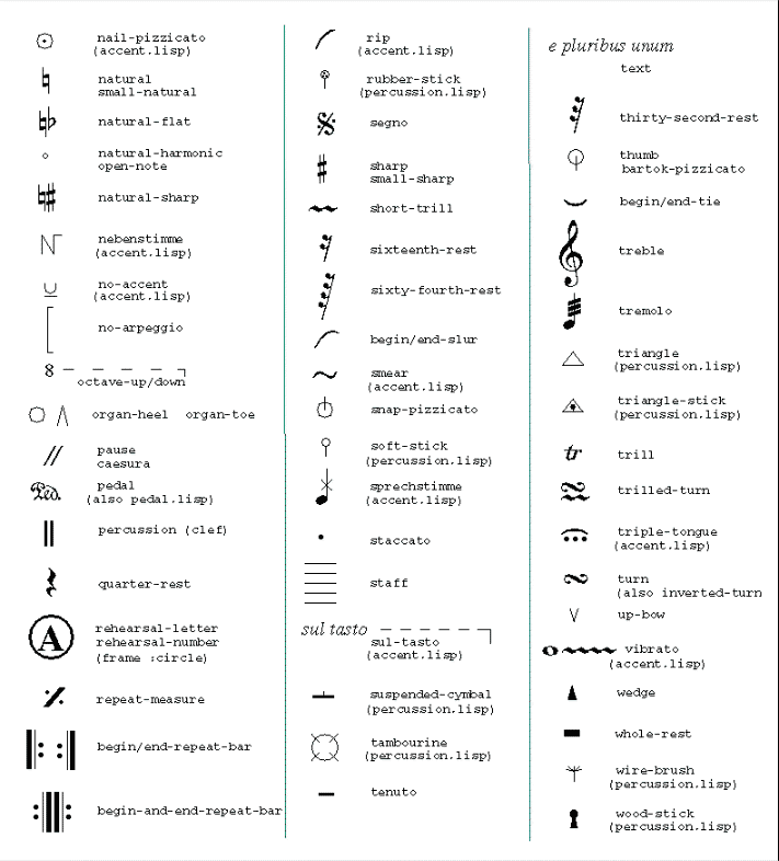 List Of All Musical Symbols