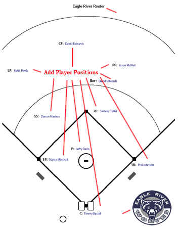 And, Softball Field Diagram