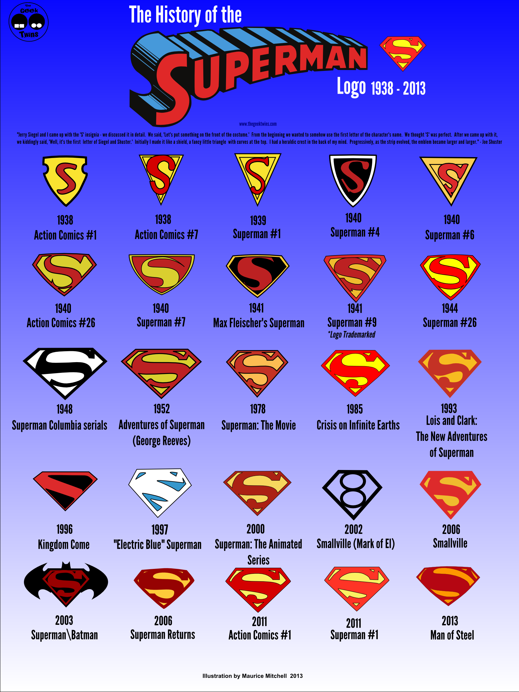Every Significant Superman Logo Infographic by The Geek Twins ...