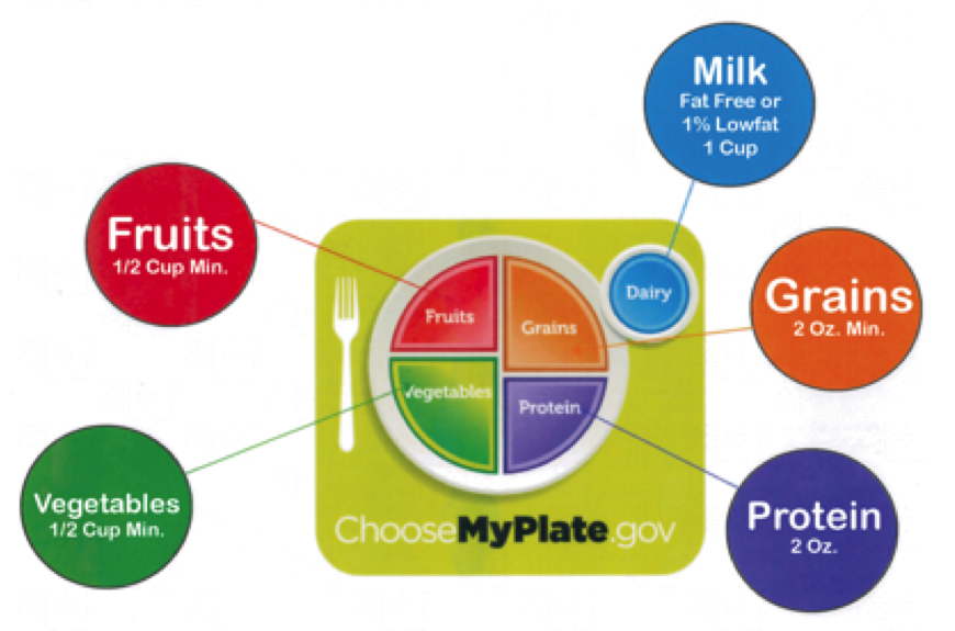 Mskcpotter: Comparing School Lunches and Prison Lunch