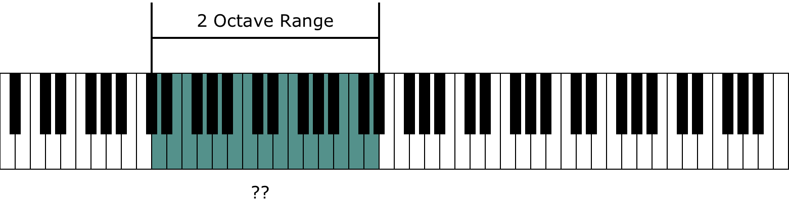 Instrument Range and the Piano Keyboard