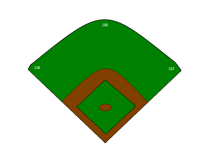 Baseball Field Diagram For Kids