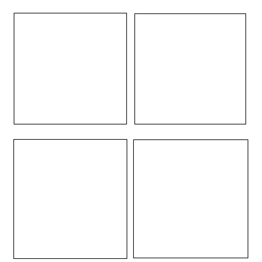 deviantART: More Like 4 panel window template by theduckofanime