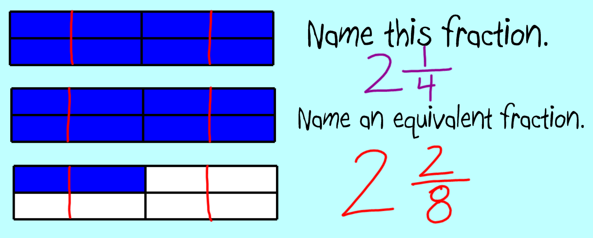 Miss Kahrimanis's Blog: Fraction Models and Equivalent Fractions