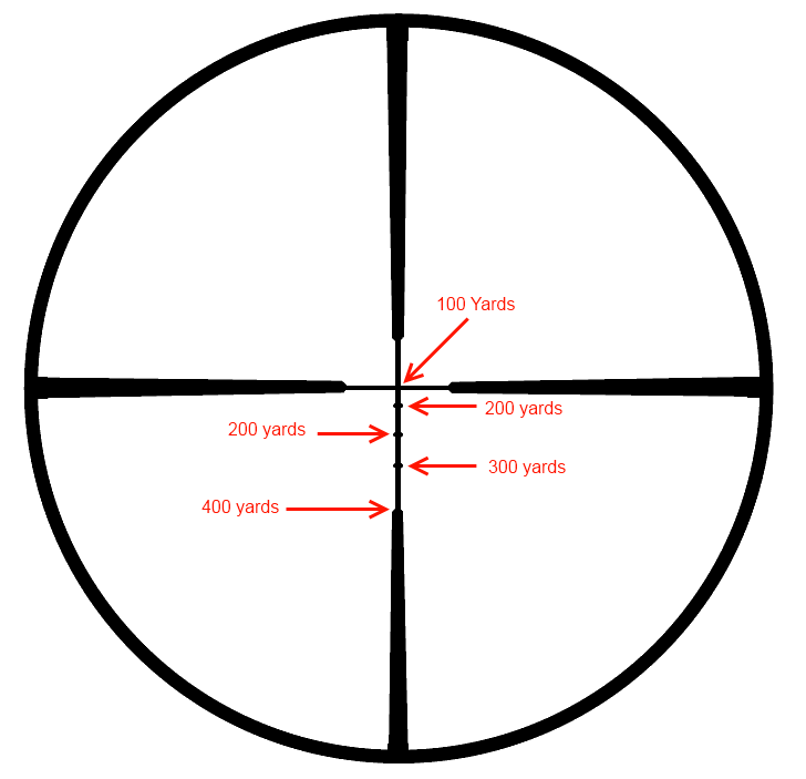 The Gun Counter • View topic - Guide to buying a rifle scope