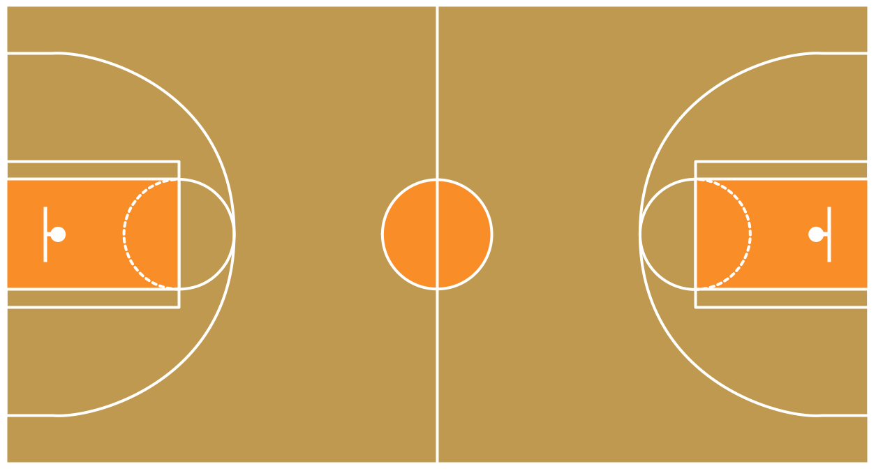 Basketball Defense Drills | Basketball Court Diagram and ...