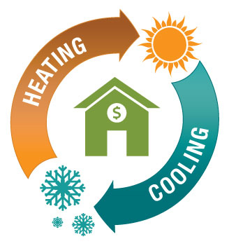 Welcome to Swanton Heating & Cooling - Heating Cooling Monmouth