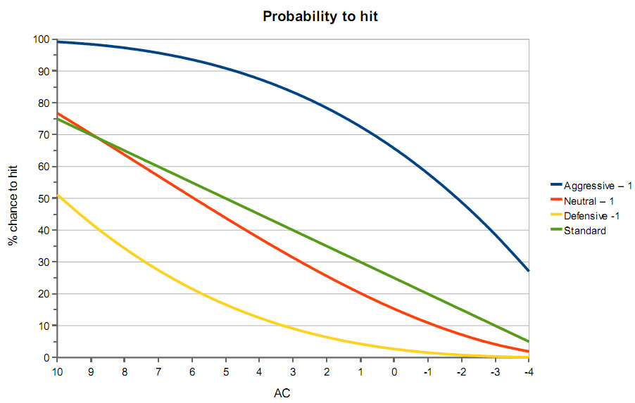 More fun with dice probabilities