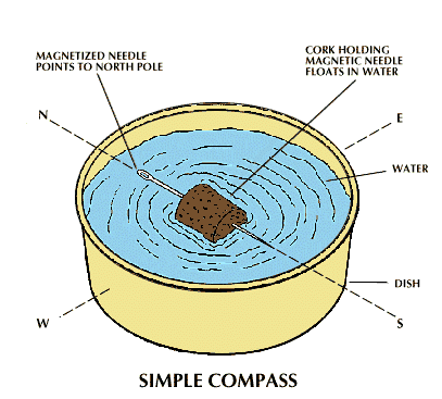 compass: simple compass -- Kids Encyclopedia | Children's Homework ...