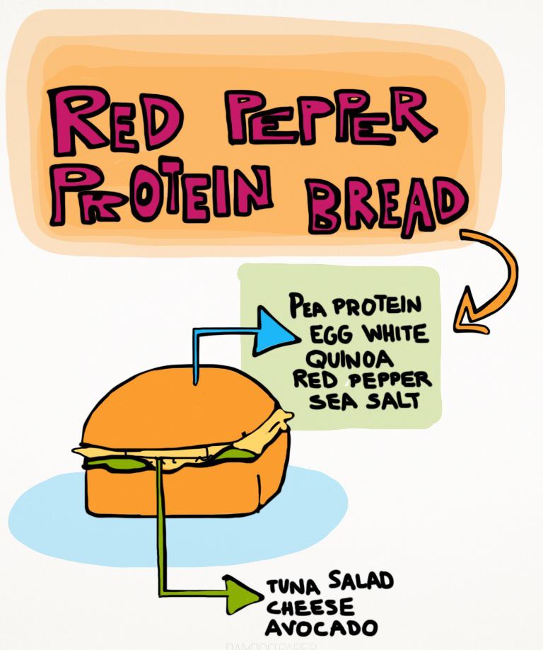Red Pepper Protein Bread Mini Loaves › Protein Pow