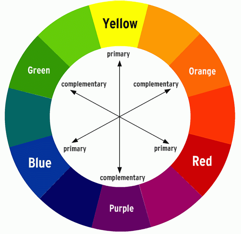 Art 122 > Barber > Flashcards > Color Theory terms | StudyBlue
