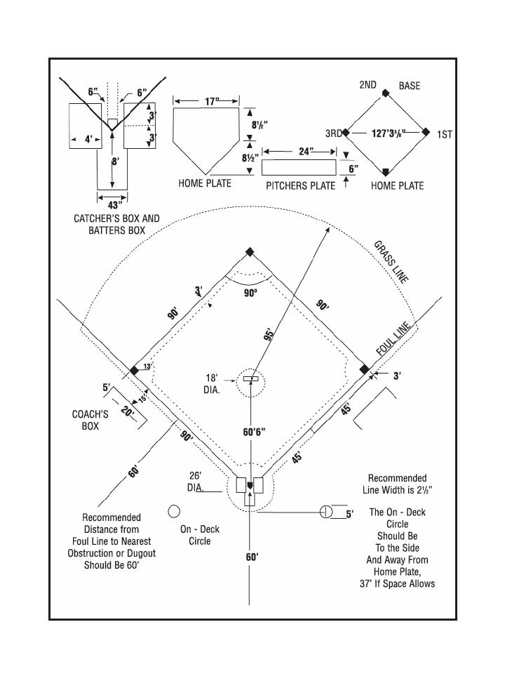 Baseball field layout and diagram for youth sports