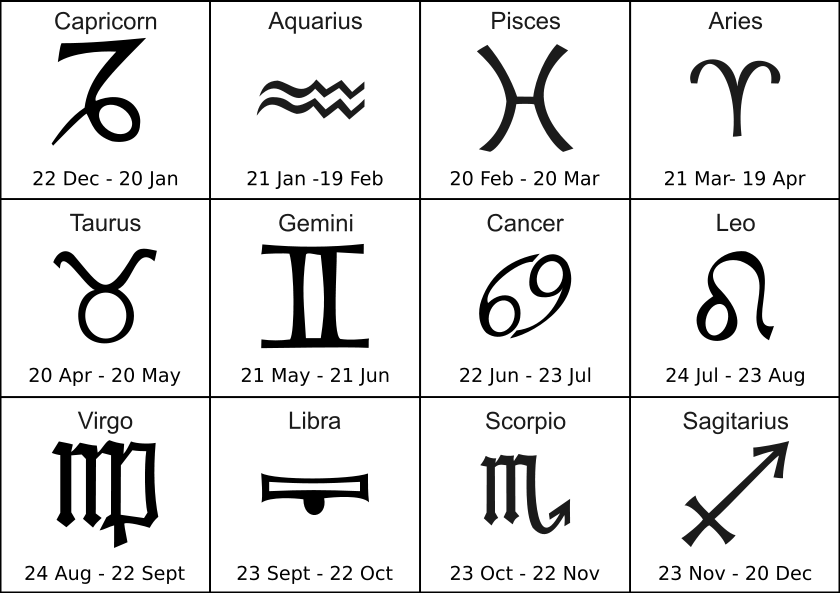 Zodiac Symbols Clip Art Download