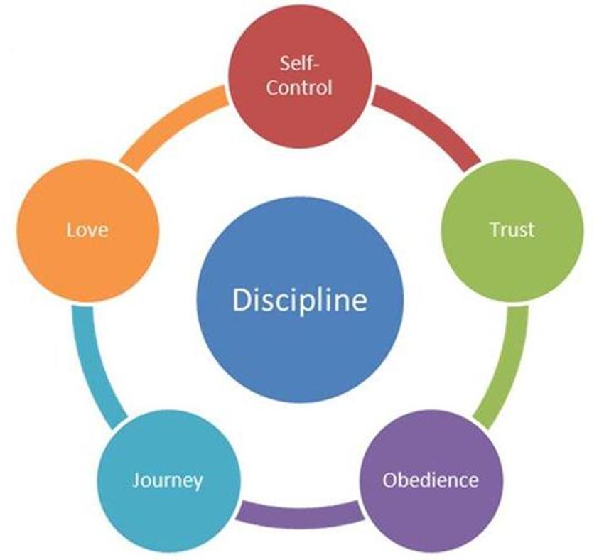 Pictures Of Discipline
