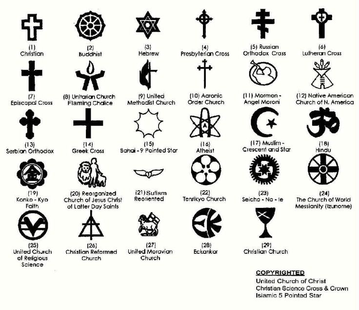 Christian Symbols And Their Meanings | | Symbolic Things | Pinterest