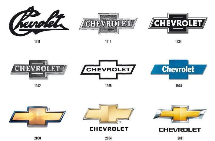 Automotive Secrets: True Stories Behind Famous Logos on myCARiD
