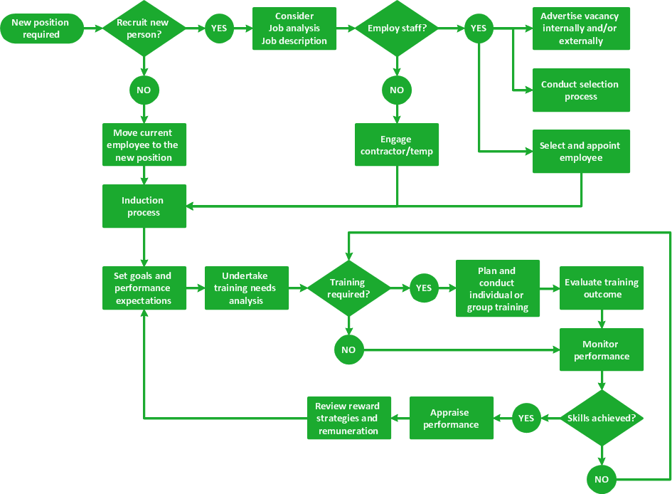 Professional Diagram and Flowchart Software | TQM Diagram ...