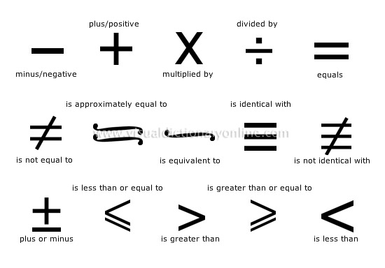 SCIENCE :: SCIENTIFIC SYMBOLS :: MATHEMATICS :: MATHEMATICS [1 ...