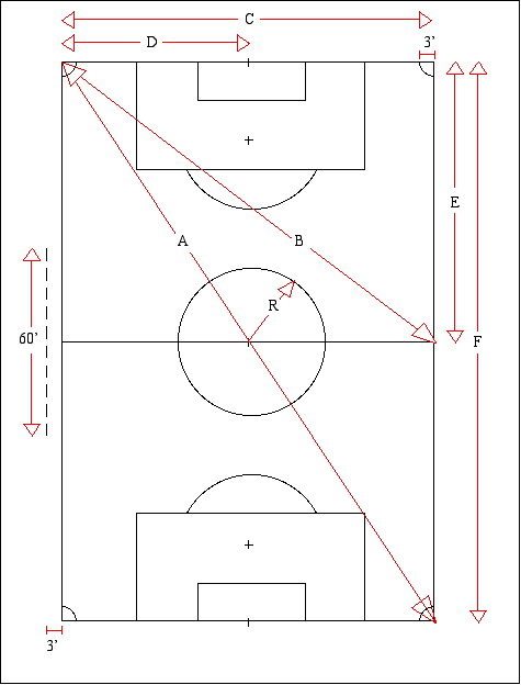 Soccer Fields Dimensions (Reference)