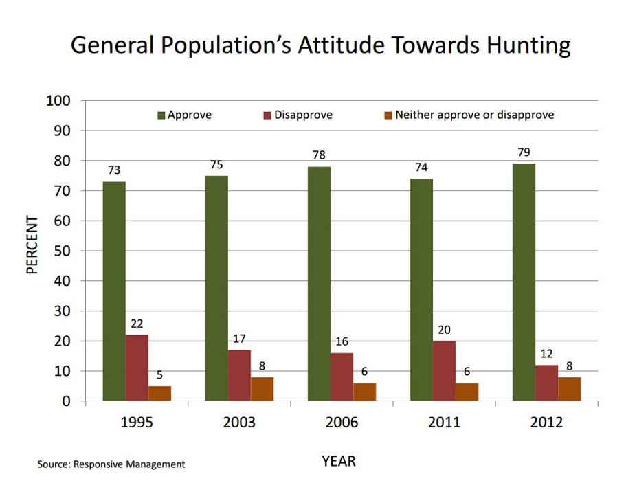 hunting graphic « Pheasants Forever Blogs