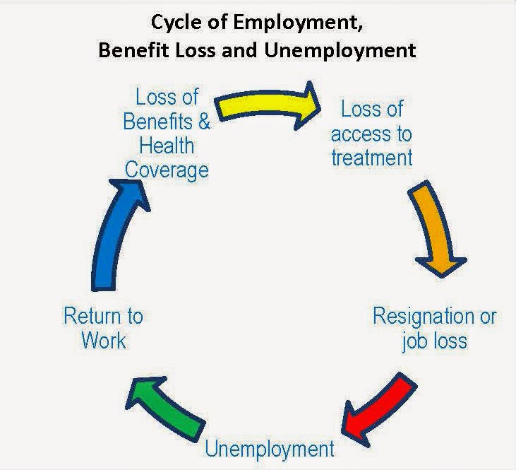 NAMI Blog: Employment and Mental Illness: Investing in Programs ...