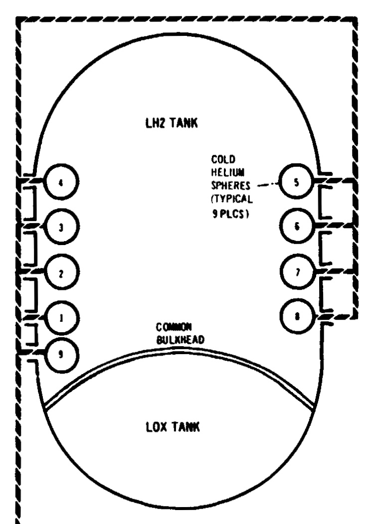 S-IVB (Saturn V) Propellant Tank Pressurization
