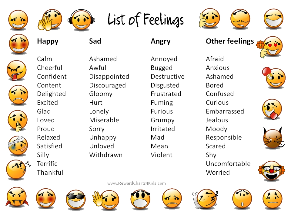 Feelings - ThingLink