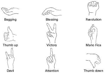 Christian hand symbols