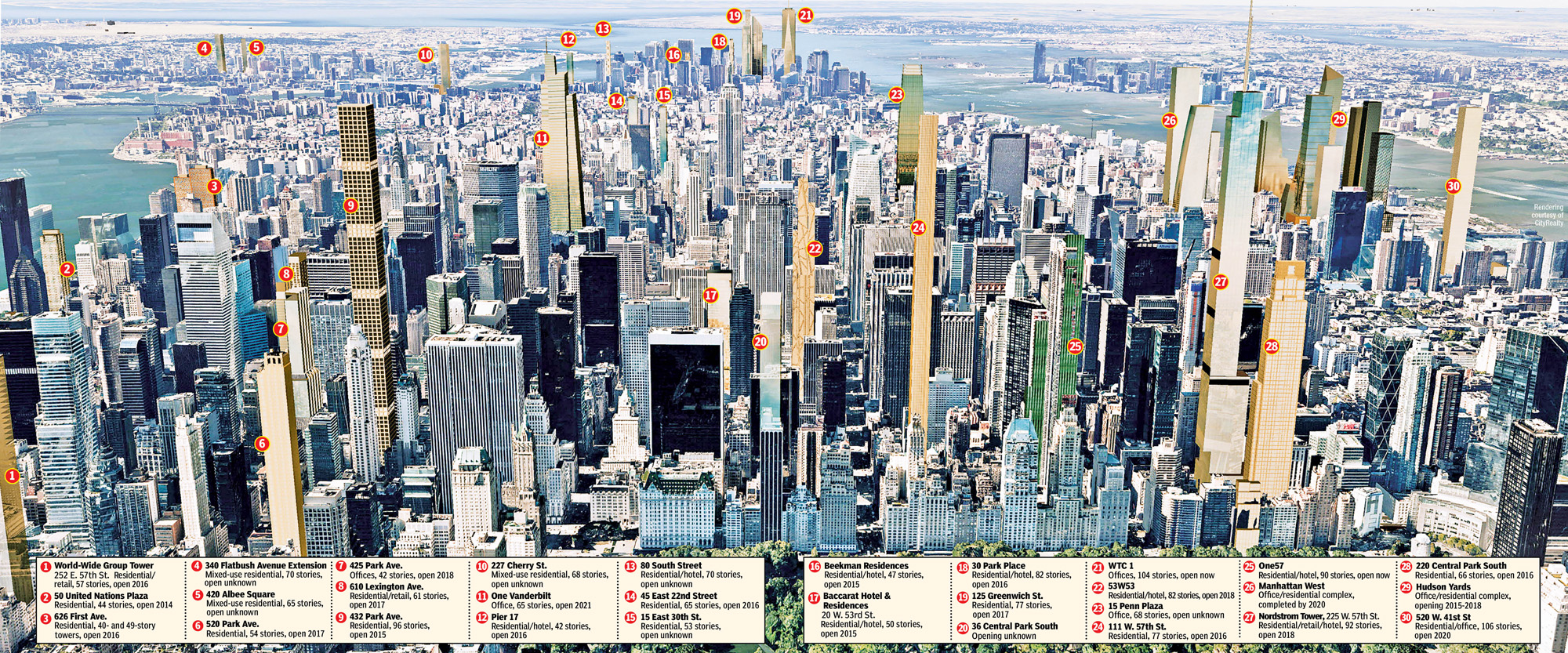 NYC's skyline will be radically different in 2018 | New York Post