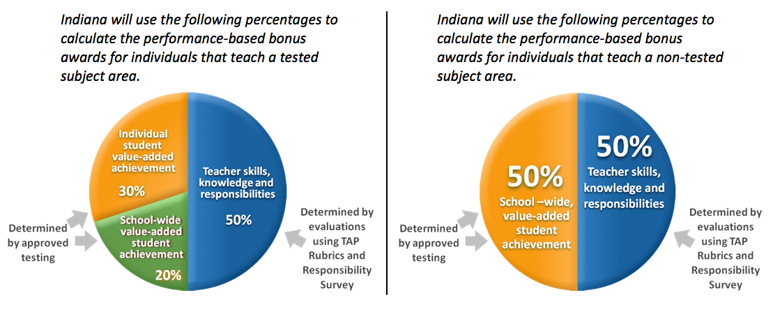 TAP™ FAQ's, CELL: Center of Excellence in Leadership of Learning