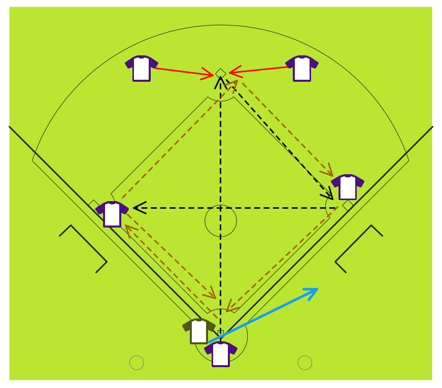 ConceptDraw Samples | Baseball
