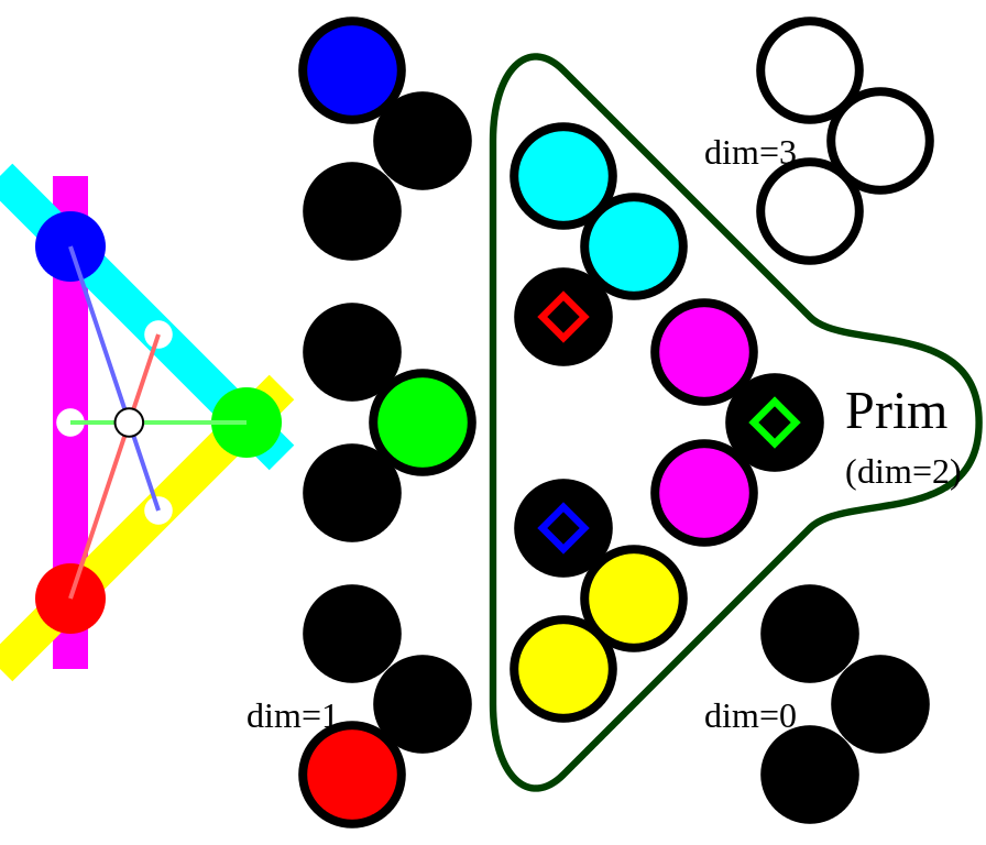File:3-dim commut algebra, subalgebras, ideals.svg - Wikimedia Commons