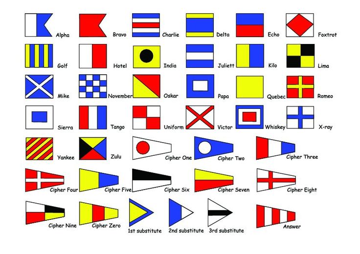 Nautical Flags Graphic