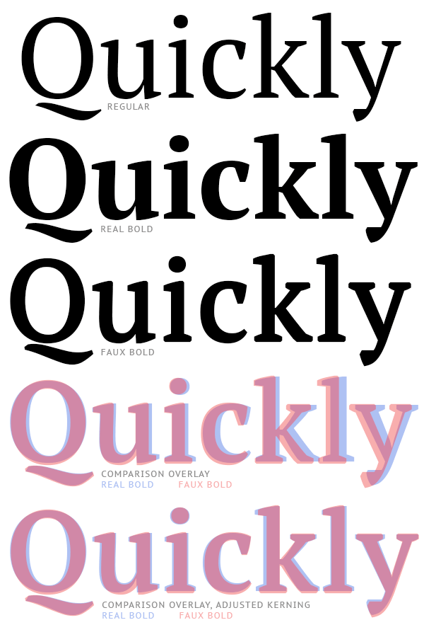 More on Avoiding Faux Font Styling and Working with Font Families